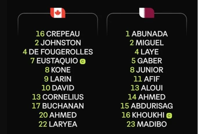 Canada 0-0 Qatar Canada 0-0 Qatar