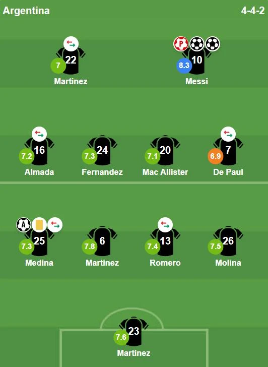 Chấm điểm tuyển Argentina: "Ngả mũ" với Lionel Messi