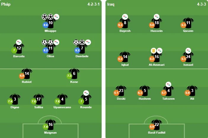 Chấm điểm tuyển Pháp: Mbappe bùng nổ; Sáng tạo như Olise Chấm điểm tuyển Pháp: Mbappe bùng nổ; Sáng tạo như Olise