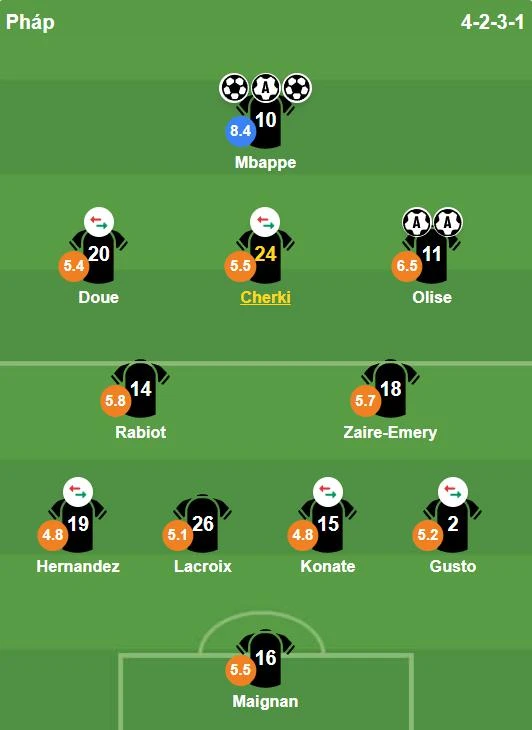 Chấm điểm tuyển Pháp: Mbappe xứng danh đầu tàu của "Les Bleus" Chấm điểm tuyển Pháp: Mbappe xứng danh đầu tàu của "Les Bleus"