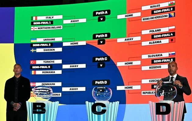 Chuyên gia dự đoán 6 đội giành vé vớt dự World Cup 2026 Chuyên gia dự đoán 6 đội giành vé vớt dự World Cup 2026