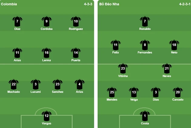 Colombia 0-0 Bồ Đào Nha: Điểm tựa nơi Ronaldo Colombia 0-0 Bồ Đào Nha: Điểm tựa nơi Ronaldo