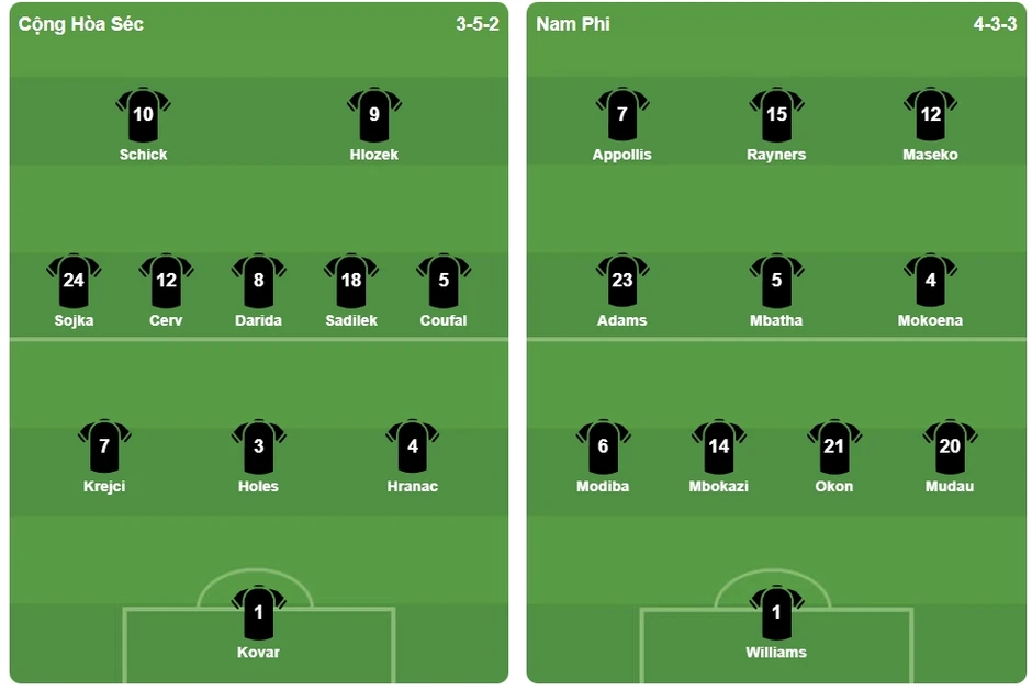 Cộng hòa Séc 0-0 Nam Phi: Đội hình ra sân Cộng hòa Séc 0-0 Nam Phi: Đội hình ra sân