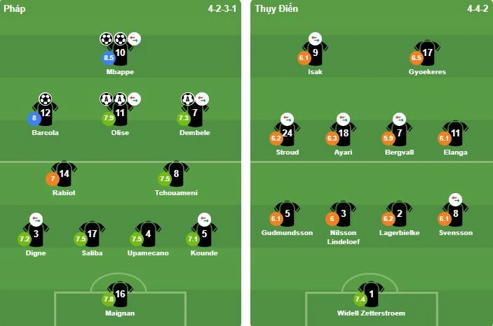 Cú đúp của Mbappe giúp Pháp đè bẹp Thụy Điển Cú đúp của Mbappe giúp Pháp đè bẹp Thụy Điển
