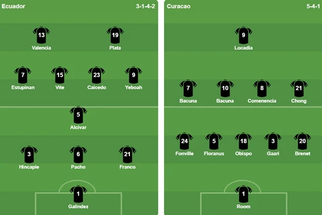 Ecuador 0-0 Curacao: Thủ thành Room xuất sắc nhất hiệp 1 Ecuador 0-0 Curacao: Thủ thành Room xuất sắc nhất hiệp 1