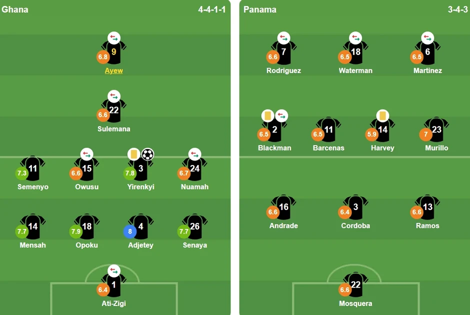 Ghana giành 3 điểm nghẹt thở trước Panama tại World Cup Ghana giành 3 điểm nghẹt thở trước Panama tại World Cup