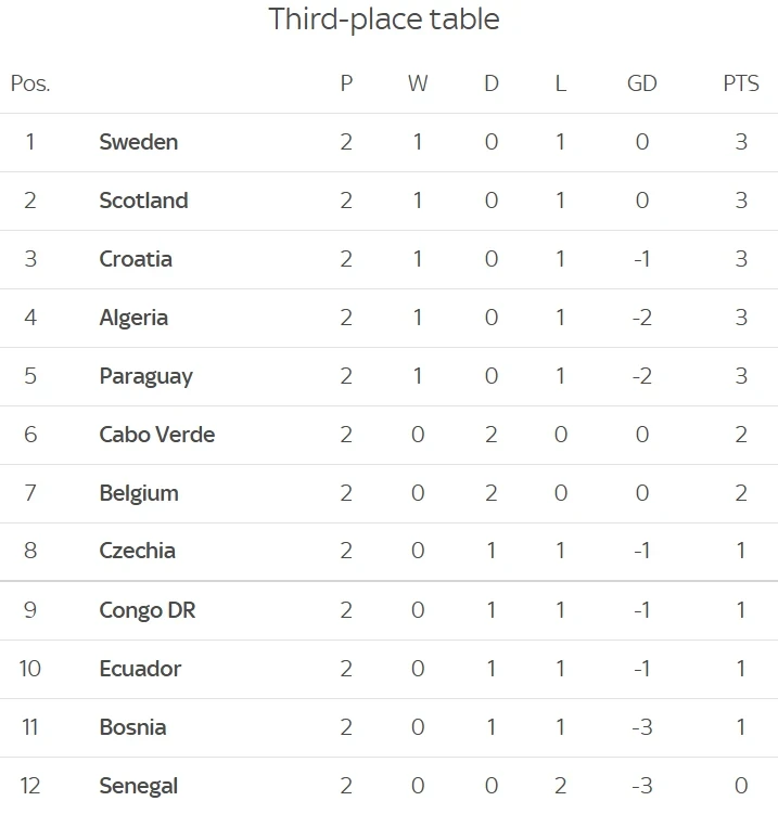 Giải mã ma trận vòng knock-out World Cup 2026 Giải mã ma trận vòng knock-out World Cup 2026