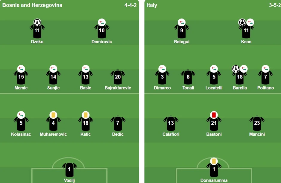 Gục ngã trước Bosnia, tuyển Ý lần thứ 3 liên tiếp vắng mặt tại World Cup