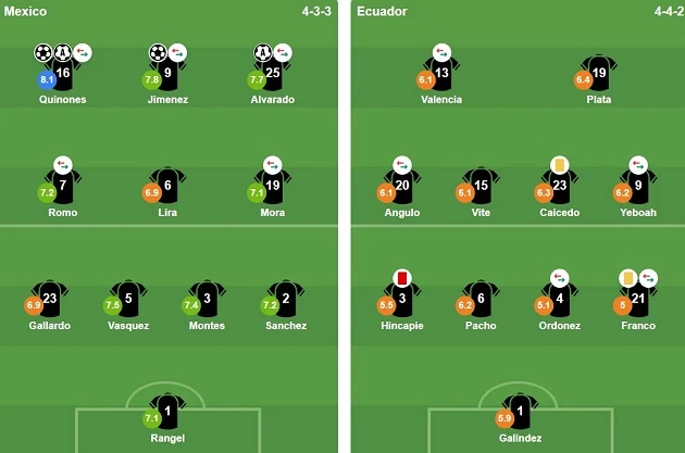 Hạ Ecuador, Mexico giải lời nguyền World Cup sau 40 năm Hạ Ecuador, Mexico giải lời nguyền World Cup sau 40 năm