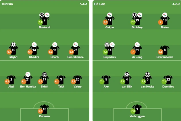 Hà Lan hạ Tunisia 3-1, chiếm ngôi nhất bảng F World Cup 2026 Hà Lan hạ Tunisia 3-1, chiếm ngôi nhất bảng F World Cup 2026
