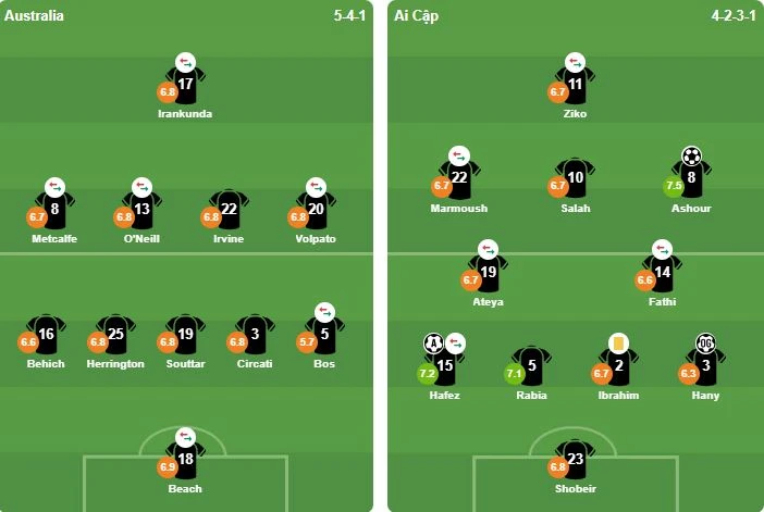 Hạ Úc trên chấm luân lưu, Ai Cập hẹn Argentina ở vòng 16 đội World Cup Hạ Úc trên chấm luân lưu, Ai Cập hẹn Argentina ở vòng 16 đội World Cup