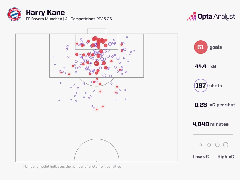 Harry Kane có thể đập tan nỗi đau 60 năm của tuyển Anh?