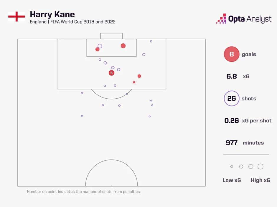 Harry Kane có thể đập tan nỗi đau 60 năm của tuyển Anh?