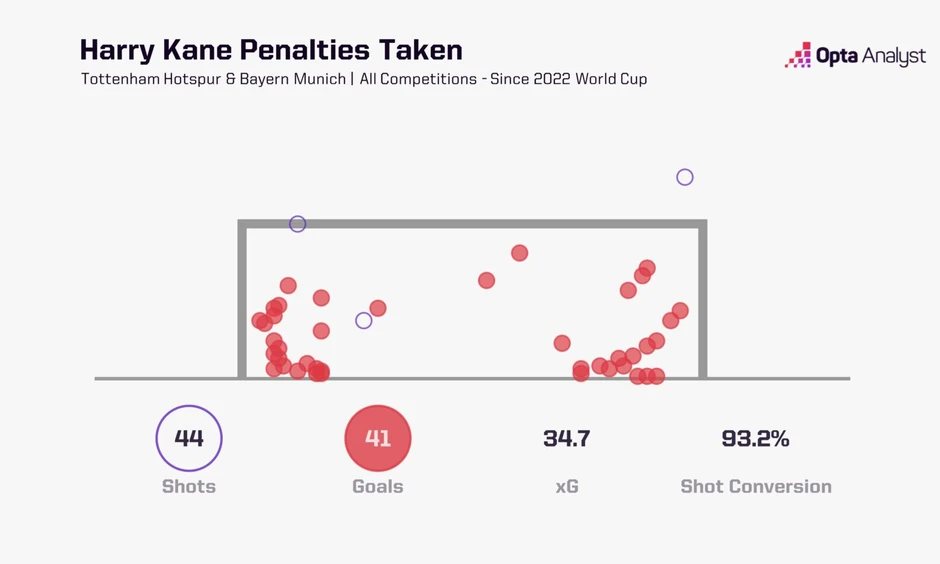 Harry Kane có thể đập tan nỗi đau 60 năm của tuyển Anh?