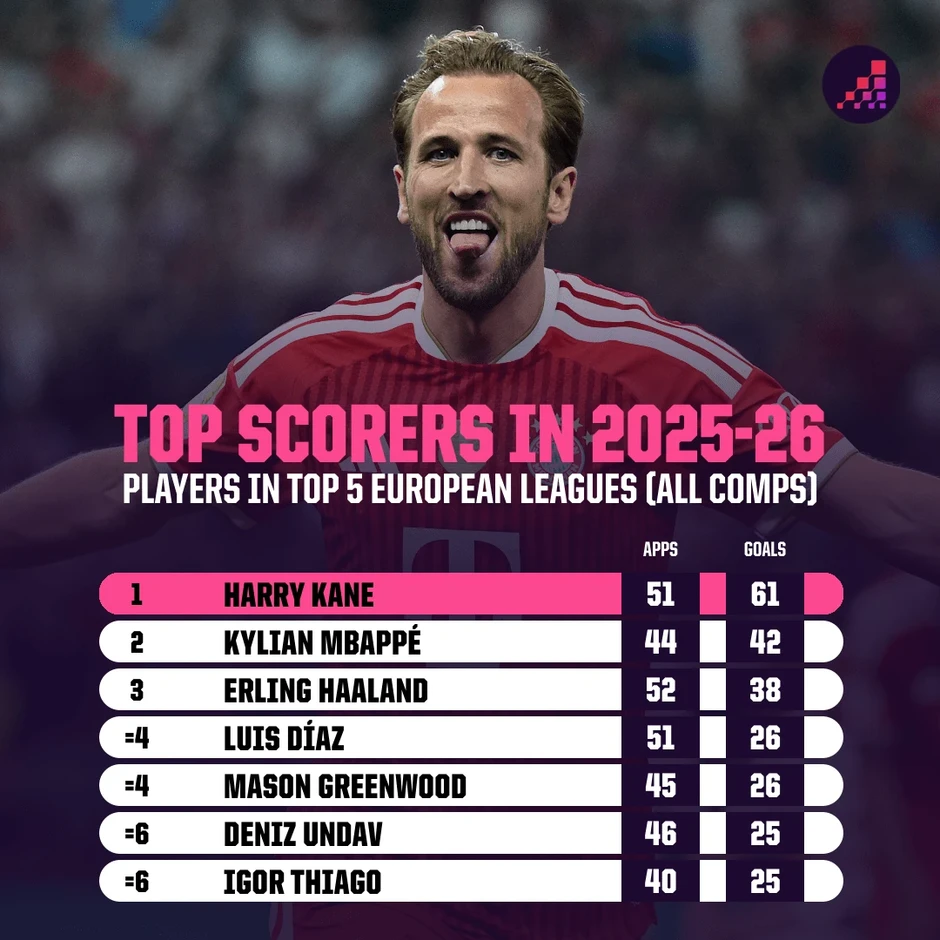 Harry Kane có thể đập tan nỗi đau 60 năm của tuyển Anh?