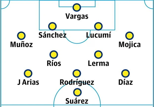 Hồ sơ tuyển Colombia ở World Cup 2026: Điểm tựa Luis Diaz