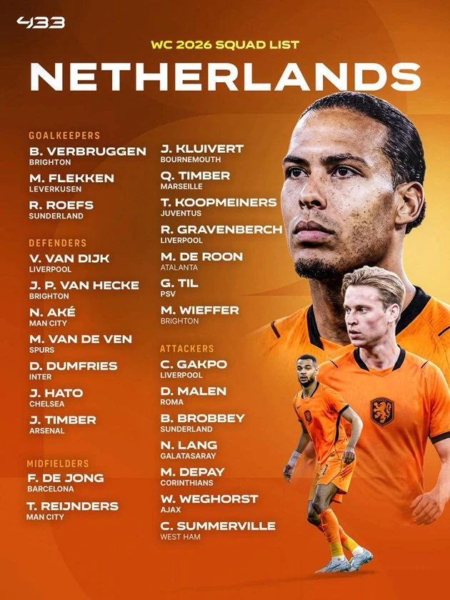 Hồ sơ tuyển Hà Lan ở World Cup 2026: Cơn bão chấn thương thách thức đoàn quân Ronald Koeman Hồ sơ tuyển Hà Lan ở World Cup 2026: Cơn bão chấn thương thách thức đoàn quân Ronald Koeman