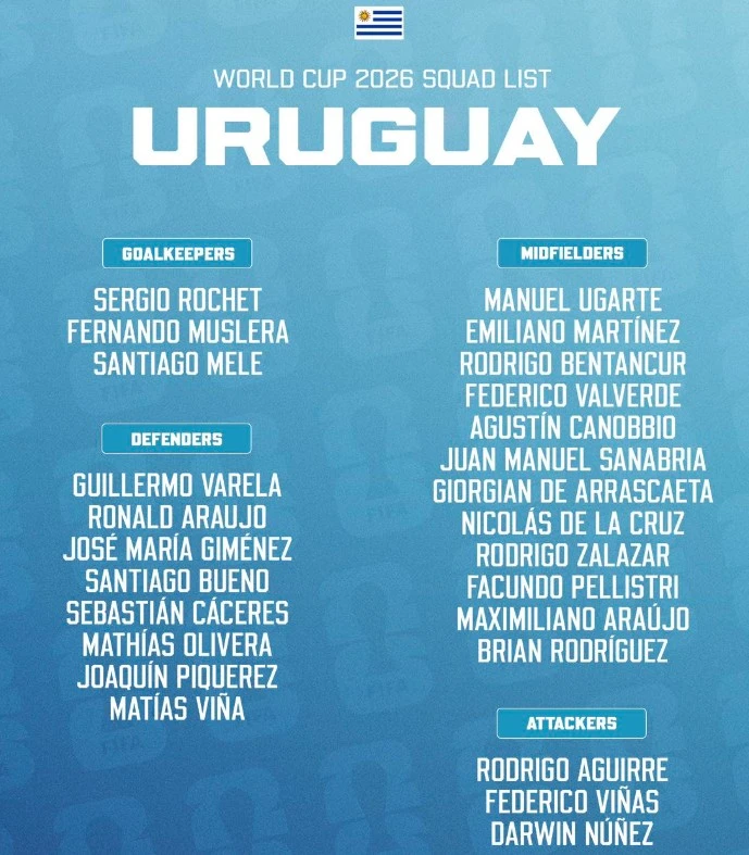 Hồ sơ tuyển Uruguay ở World Cup 2026: "Cơn lốc xanh" trở lại Hồ sơ tuyển Uruguay ở World Cup 2026: "Cơn lốc xanh" trở lại