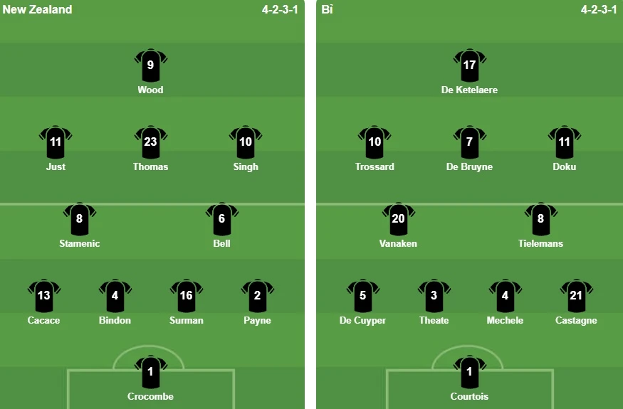 Hủy diệt New Zealand 5-1, tuyển Bỉ chiếm ngôi đầu bảng G Hủy diệt New Zealand 5-1, tuyển Bỉ chiếm ngôi đầu bảng G
