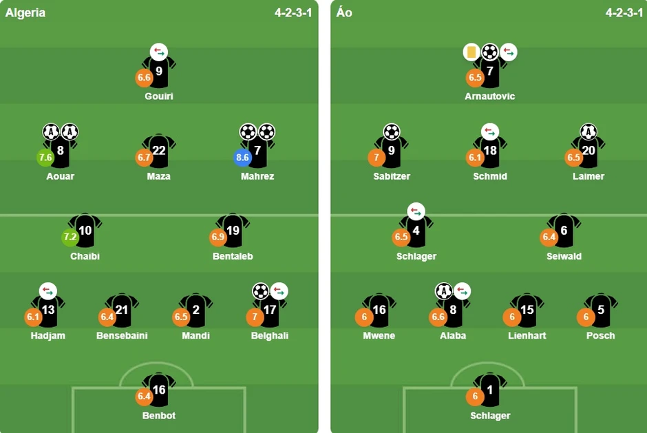 Kịch bản hòa 3-3 giữa Algeria và Áo khiến Iran rời World Cup Kịch bản hòa 3-3 giữa Algeria và Áo khiến Iran rời World Cup