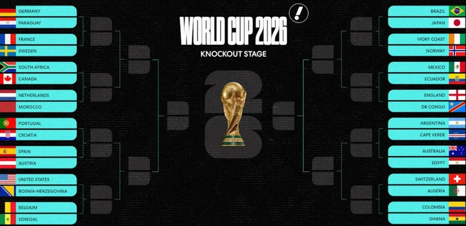 Lịch thi đấu đầy đủ 16 trận ở vòng 32 đội World Cup 2026 Lịch thi đấu đầy đủ 16 trận ở vòng 32 đội World Cup 2026