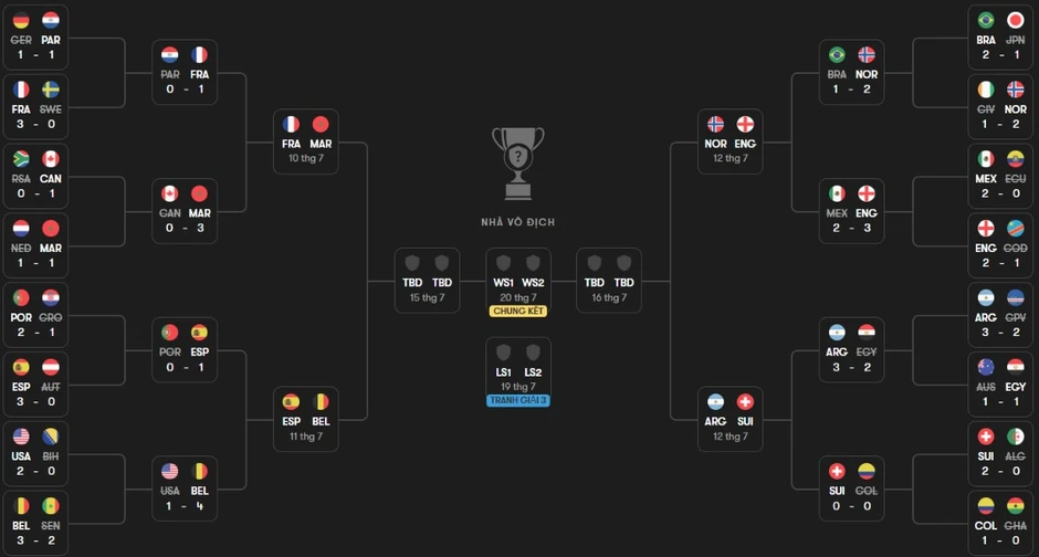 Lịch thi đấu tứ kết World Cup 2026: Argentina & Messi ra sân vào khung giờ đẹp Lịch thi đấu tứ kết World Cup 2026: Argentina & Messi ra sân vào khung giờ đẹp