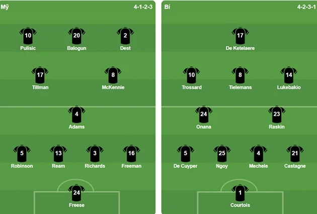 Mỹ 0-0 Bỉ: Lợi thế sân nhà và khát vọng tứ kết Mỹ 0-0 Bỉ: Lợi thế sân nhà và khát vọng tứ kết