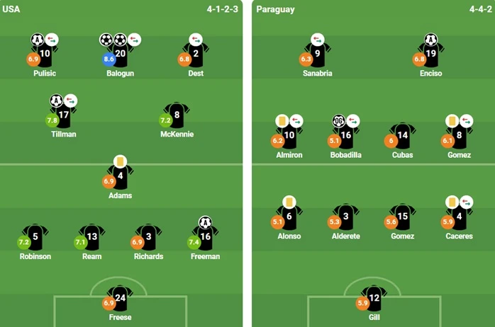 Mỹ huỷ diệt Paraguay 4-1 trong ngày ra quân World Cup 2026 Mỹ huỷ diệt Paraguay 4-1 trong ngày ra quân World Cup 2026