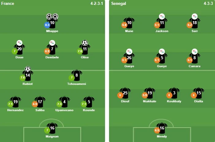 Mbappe bùng nổ đưa Pháp vượt khó trước Senegal Mbappe bùng nổ đưa Pháp vượt khó trước Senegal