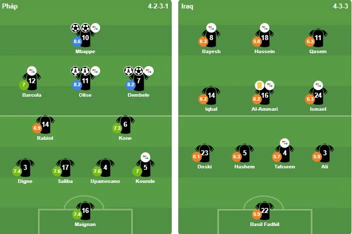 Mbappe lập cú đúp, Pháp hạ Iraq để giành vé đi tiếp Mbappe lập cú đúp, Pháp hạ Iraq để giành vé đi tiếp