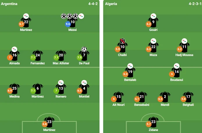 Messi lập hat-trick siêu đẳng, Argentina thắng đậm Algeria Messi lập hat-trick siêu đẳng, Argentina thắng đậm Algeria