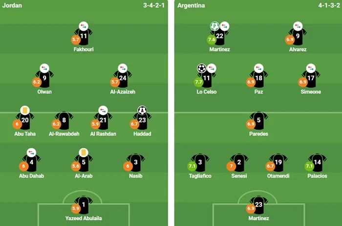 Messi lập siêu phẩm, Argentina đánh bại Jordan tại World Cup Messi lập siêu phẩm, Argentina đánh bại Jordan tại World Cup
