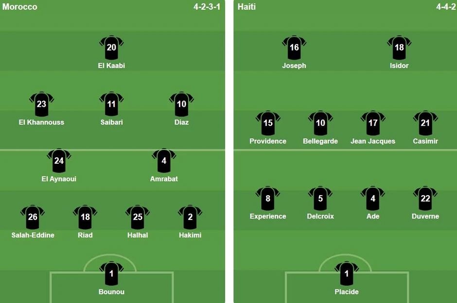 Morocco 0-0 Haiti: Trận đấu bắt đầu Morocco 0-0 Haiti: Trận đấu bắt đầu