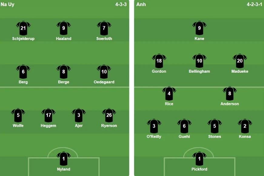 Na Uy 0-0 Anh: Haaland so tài Harry Kane Na Uy 0-0 Anh: Haaland so tài Harry Kane