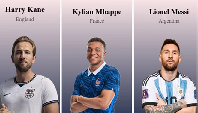 Những cái tên còn tiếp tục đua Vua phá lưới World Cup 2026 Những cái tên còn tiếp tục đua Vua phá lưới World Cup 2026