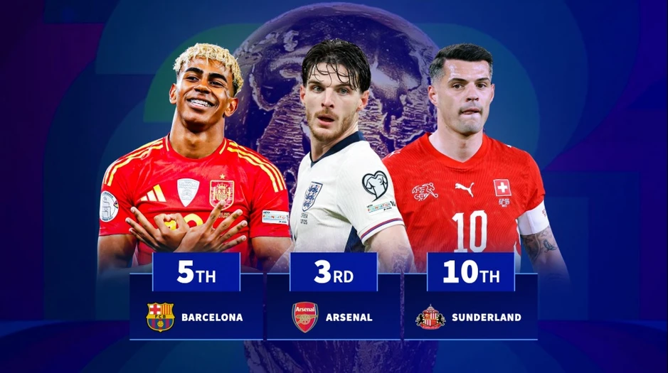 Những CLB nào còn nhiều cầu thủ trụ lại World Cup 2026 nhất?