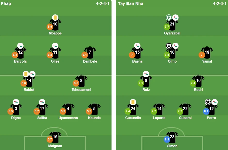 Oyarzabal nổ súng, Tây Ban Nha hạ Pháp giành vé vào chung kết World Cup