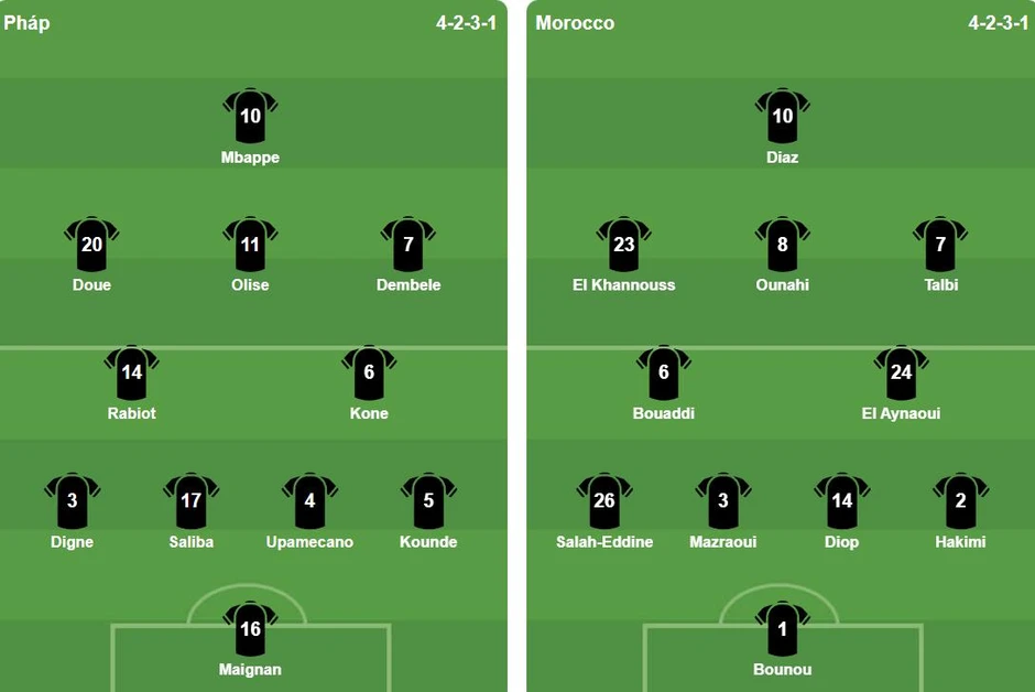 Pháp 0-0 Morocco: Digne sút bóng chạm xà ngang