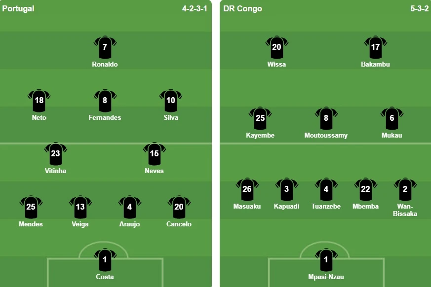 Ronaldo tàng hình, Bồ Đào Nha bị Congo cầm chân ở World Cup Ronaldo tàng hình, Bồ Đào Nha bị Congo cầm chân ở World Cup