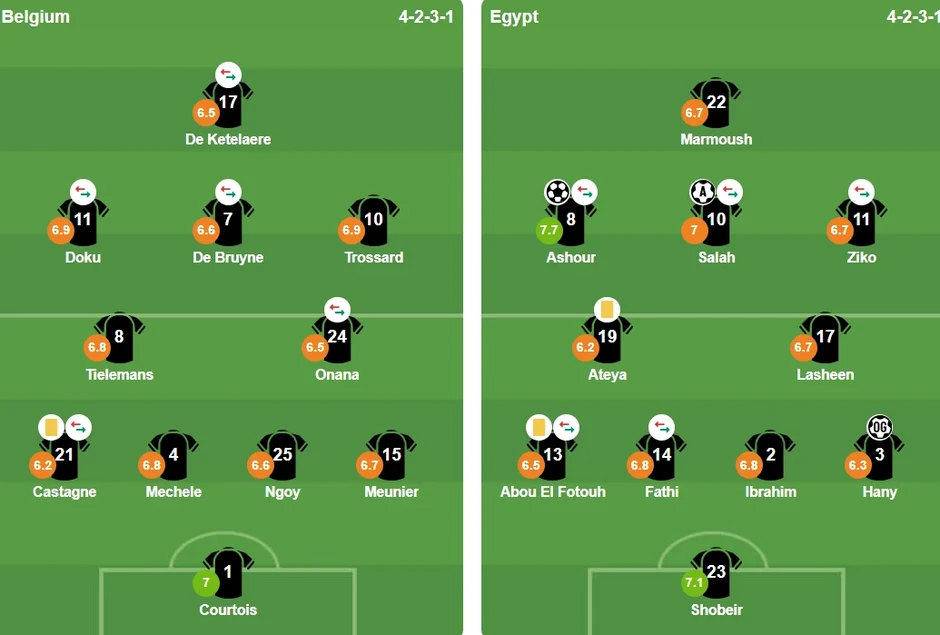 Salah kiến tạo, Ai Cập cầm chân Bỉ ở bảng G World Cup 2026 Salah kiến tạo, Ai Cập cầm chân Bỉ ở bảng G World Cup 2026
