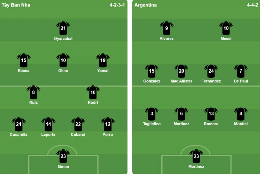 Tây Ban Nha 0-0 Argentina: Argentina tổn thất nhân sự nơi hàng thủ Tây Ban Nha 0-0 Argentina: Argentina tổn thất nhân sự nơi hàng thủ