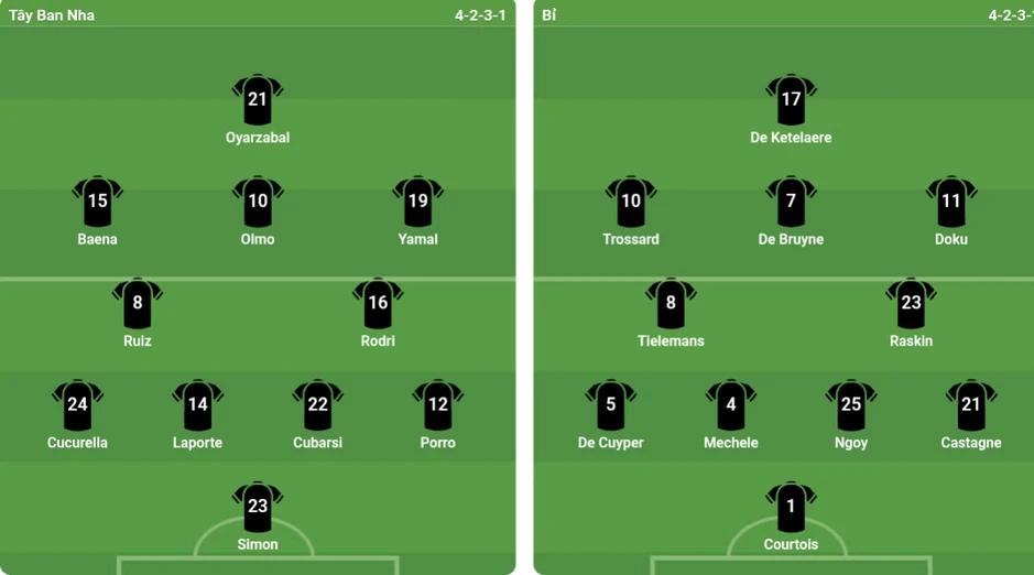 Tây Ban Nha 0-0 Bỉ: Pedri ngồi dự bị Tây Ban Nha 0-0 Bỉ: Pedri ngồi dự bị