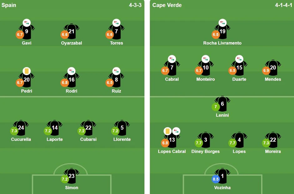 Tây Ban Nha bất lực nhìn Cabo Verde tạo cú sốc ở World Cup Tây Ban Nha bất lực nhìn Cabo Verde tạo cú sốc ở World Cup