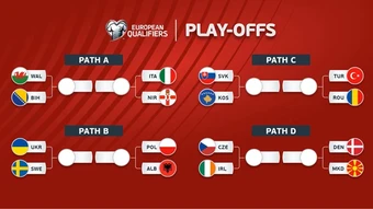 Thể thức vòng play-off World Cup: Vì sao Xứ Wales và Bắc Ireland không thể cùng đi tiếp?