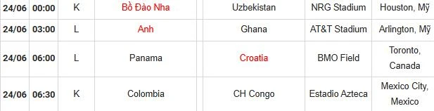 Toàn cảnh lịch thi đấu World Cup của 48 đội