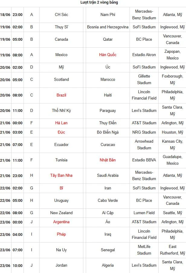 Toàn cảnh lịch thi đấu World Cup của 48 đội