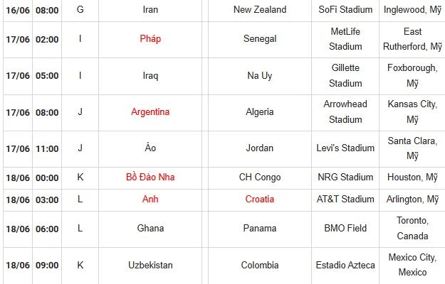 Toàn cảnh lịch thi đấu World Cup của 48 đội
