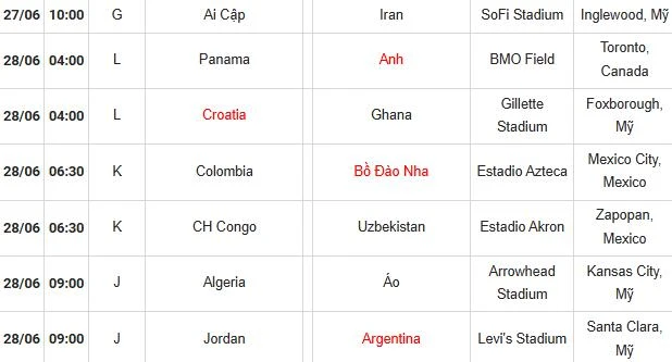 Toàn cảnh lịch thi đấu World Cup của 48 đội