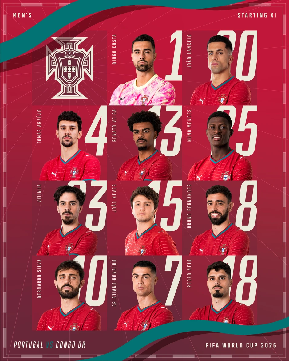 TRỰC TIẾP Bồ Đào Nha 0-0 CHDC Congo: Neves đánh đầu miễn chê!