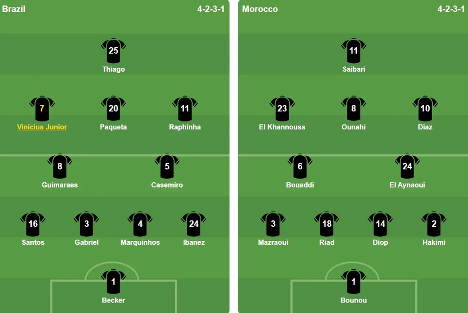 TRỰC TIẾP Brazil 0-0 Morocco (H1): Hakimi thách thức Vinicius TRỰC TIẾP Brazil 0-0 Morocco (H1): Hakimi thách thức Vinicius